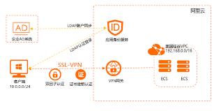 领了结婚证是对爱情的保障吗？